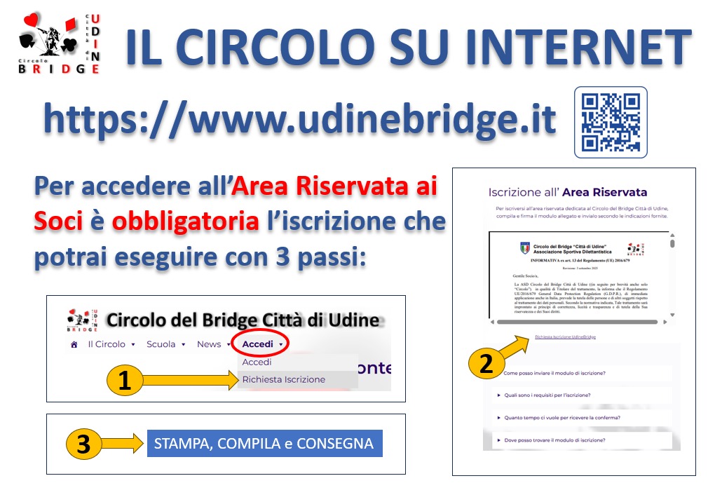 Iscrizione all’area riservata dedicata ai Soci